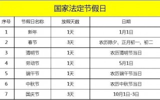 法定假日国家规定