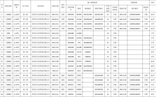 包含建筑业务台账模板下载的词条