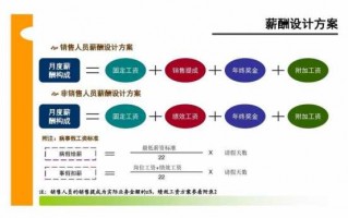  薪酬福利规划模板「薪酬福利规划方案」