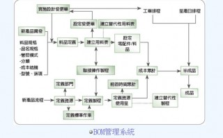 erp实训内容与步骤