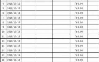 应付费用会计具体工作内容 费用应付申请表模板