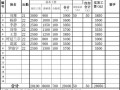 12个月费用表模板,12个月工资表汇总明细 