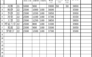 12个月费用表模板,12个月工资表汇总明细 