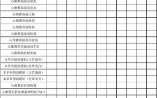 化妆品库存分析报告-化妆品库存报表模板