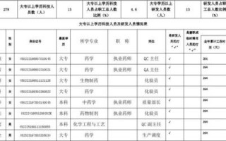 高企人员证明模板,高企认定资料清单 