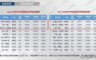 房地产年终报告