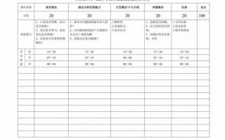 学生会面试评价表模板图片-学生会面试评价表模板