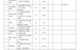 供应商工程量清单模板