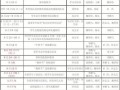 培养学生会人员计划-学生会培养计划模板