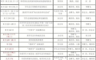 培养学生会人员计划-学生会培养计划模板