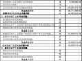 3年会计报表模板_三年财务报告