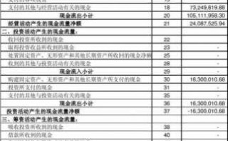 3年会计报表模板_三年财务报告