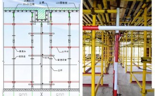  模板支模架的有关规定「模板支架应满足什么要求」