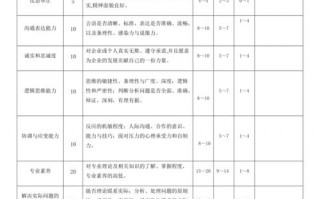 面试评分表模板下载 面试评分标准表模板