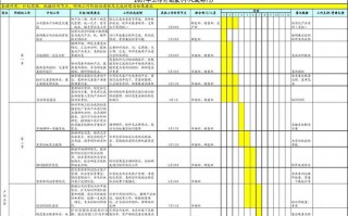 前台年度计划表格模板