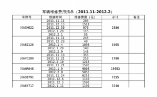 修理费用明细表模板_修理费清单模板