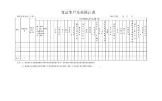 食品类公司报表模板,食品厂报表怎么写 