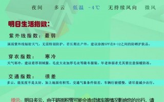 怎么给客户发天气相关的提示 给客户发天气预报模板