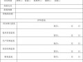 采购评审报告怎么写-采购实地评审表模板