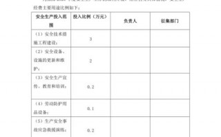 年度安全投入计划模板范文 年度安全投入计划模板