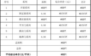 门窗公司费用明细模板,门窗公司怎么核算成本 