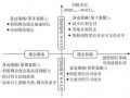 快运行业财务战略模板,快递行业财务规划 