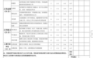 入职前考核模板_入职考核内容