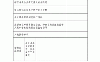  监督单位周报汇总模板「监督报告」