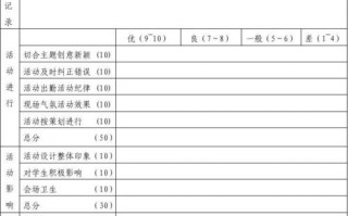 社团考察记录表模板图片-社团考察记录表模板