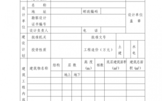  办规划证申请模板「办理规划证需要哪些条件」