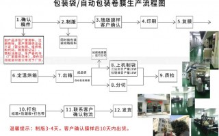 包装生产流程单