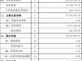  财务报告会计期间模板「财务会计报告期限」