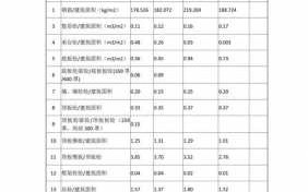 标准层模板工程量指标,标准层模板工程量指标怎么算 