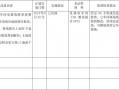 持续改进统计模板_持续改进计划表