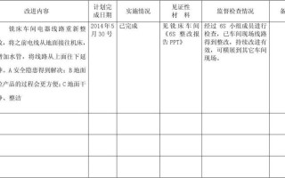 持续改进统计模板_持续改进计划表