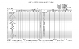 旅行社表格范本 旅行社工作报表模板