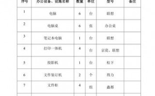 办公设备派工单模板,办公室设备清单表格 