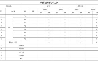 进价与销售价表格-进价对比表模板