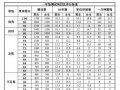 学校体能测试-学生体能测试系统模板