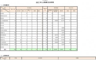 公司年度报表模板_公司年度报表包括哪些