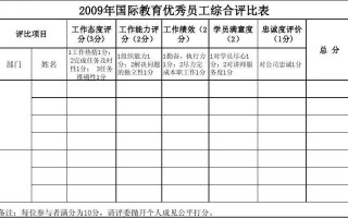  评比总结模板「评比结果模板」