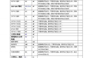 工程清包报价支模板（工程清包工报价单格式范本）