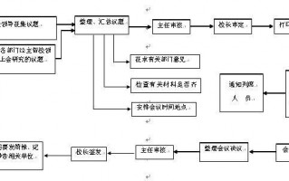 院务会议怎么模板_院务会议事规则流程图