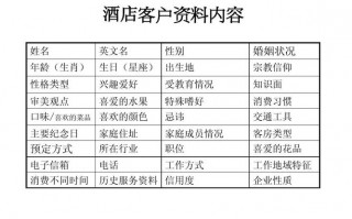 如何推销客房模板（如何掌握客房商品的推销技巧）