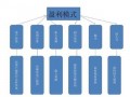 公司盈利模式模板,公司盈利模式简介 