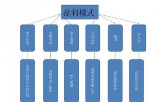 公司盈利模式模板,公司盈利模式简介 