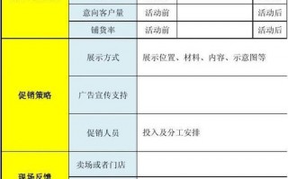  零售店活动分析模板「零售店促销活动」