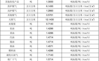 煤炭的规格型号尺寸-煤炭规格模板