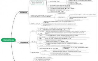  框架模板建筑面积比例「框架结构怎么算模板面积」