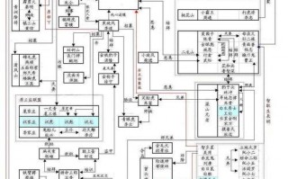 人物关系表-10个人物关系图模板